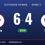 Resultat: Sveiva 6, Sjetne 4